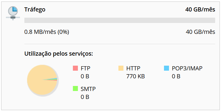 Informações exibidar sobre o tráfego e utilização pelos serviços.